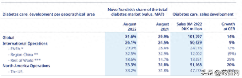 全球十大胰岛素公司排行榜(中国最好的胰岛素企业)插图4