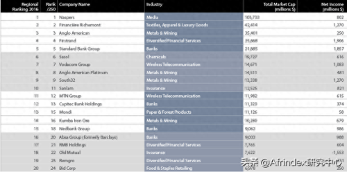 非洲十大商品房企业排行榜(世界商品房规模排名)