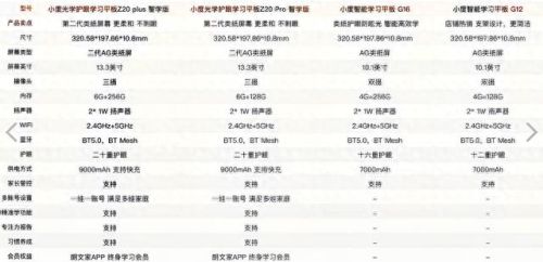 家教机品牌十大排行榜(家教机和学习机的区别)插图1
