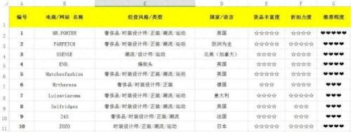 淘宝排名前十的代购(淘宝代购基本都是假货)插图3 淘宝排名前十的代购(淘宝代购基本都是假货)插图3