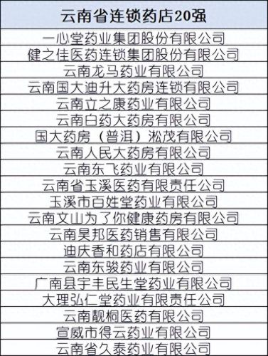 贵州排名前十的药店(贵州药店排名前十名)插图17 贵州排名前十的药店(贵州药店排名前十名)插图17