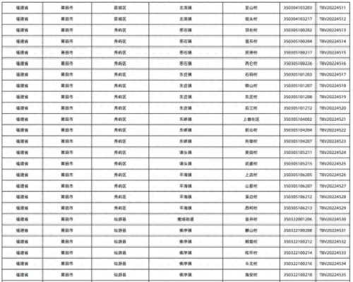 莆田店铺网店排名前十(莆田便利店排名)插图6 莆田店铺网店排名前十(莆田便利店排名)插图6