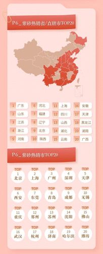 十大抖音紫砂店铺排行榜(抖音便宜的紫砂能买吗)插图5