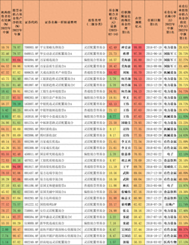 房地产十大基金经理排行榜(优秀地产基金经理)插图7