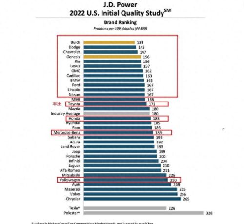 十大有价值的车排行榜(十大致癌车排名)插图