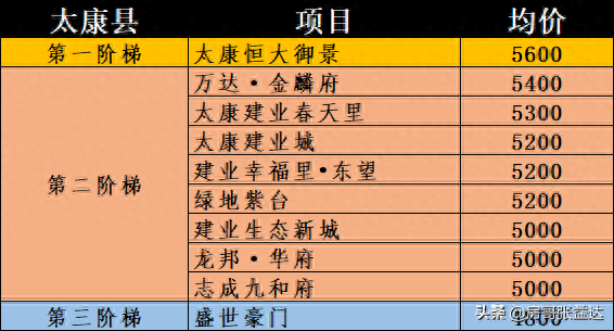 周口十大好楼盘排行榜公示(周口最有前途的楼盘)插图8