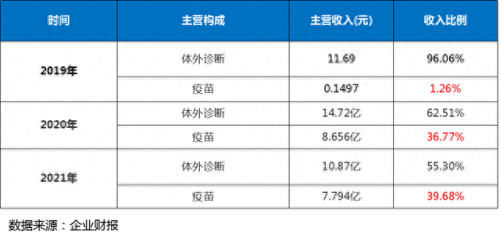 养生堂十大名牌排行榜(养生堂和农夫山泉)插图2