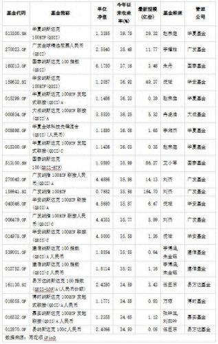 基金排名3季度前十(中国十大顶级投资公司)