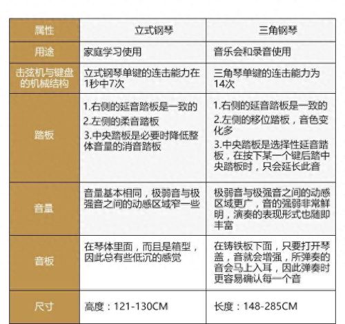 钢琴名牌产地排名前十(不能说的秘密钢琴)插图2 钢琴名牌产地排名前十(不能说的秘密钢琴)插图2