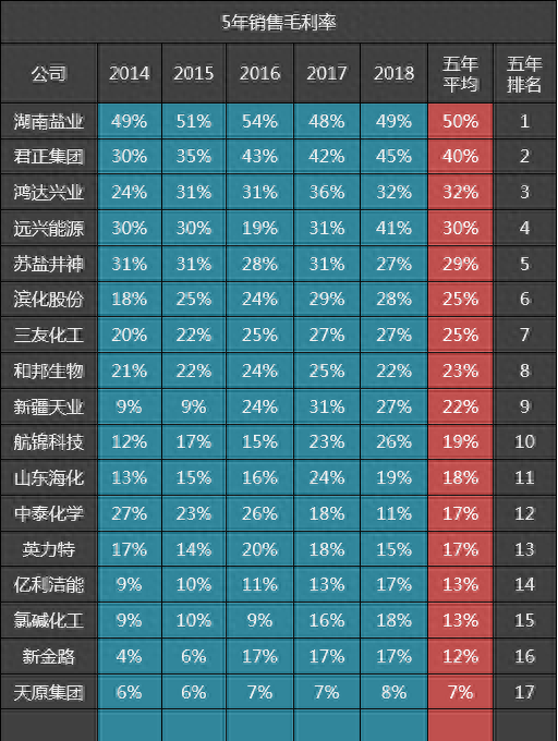 纯碱供应厂家排名前十(河南巩义纯碱生产厂家)插图