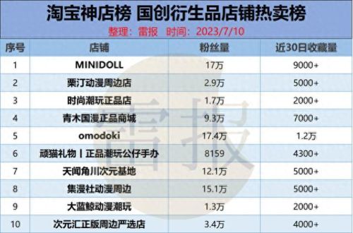 国产十大神级手办排行榜(国产忍者神龟手办)插图7