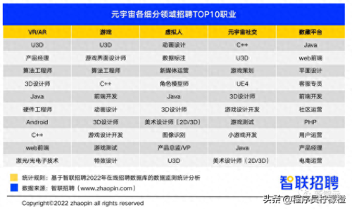 游戏建模薪资排名前十(完美世界游戏工作三年薪资待遇)插图5 游戏建模薪资排名前十(完美世界游戏工作三年薪资待遇)插图5