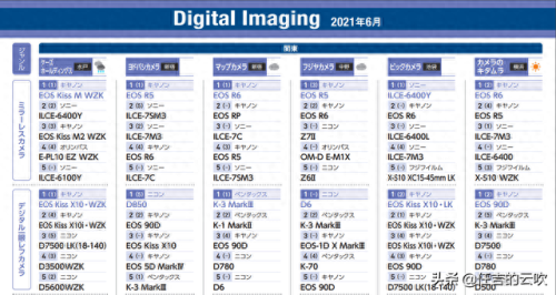 十大无反光镜头品牌排行榜(全球镜头品牌排行榜前三名)插图