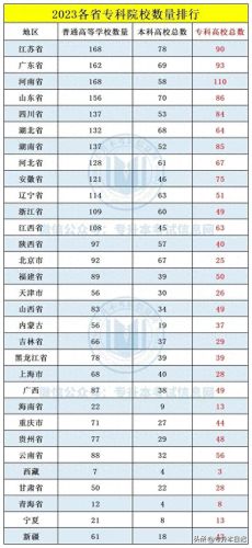 昆明排名前十专科院校(云南最好三所专科)