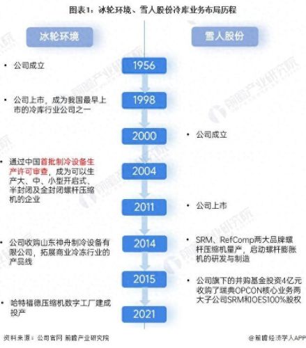冷库压缩机排行榜十大品牌(冷库压缩机排名前十)插图 冷库压缩机排行榜十大品牌(冷库压缩机排名前十)插图