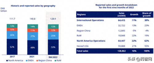 全球十大胰岛素公司排行榜(中国最好的胰岛素企业)插图1