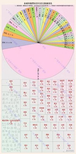 历史状元排名前十省(当阳一中出的省状元)