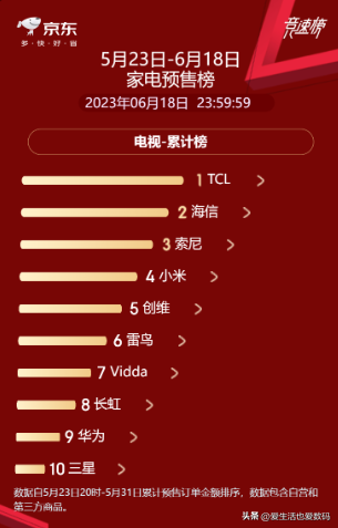 广东十大电视机品牌排行榜(电视质量第一名)插图3