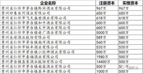 贵州省前十大酒厂排行榜(贵州茅台镇十大酒厂最新排名)插图4