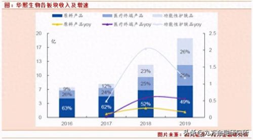 国产溶脂针十大品牌排行榜(打溶脂针最好的产品排行榜)插图5