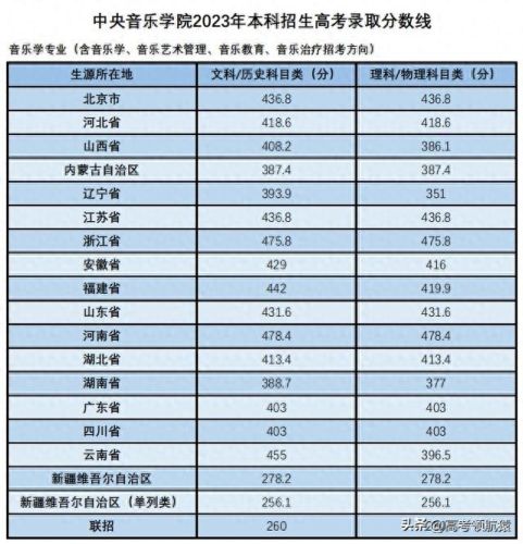 中国唱歌学校排名前十(中国唱歌实力排行榜)插图3 中国唱歌学校排名前十(中国唱歌实力排行榜)插图3