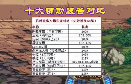 dnf辅助装备十大排行榜(淘宝dnf辅助靠谱吗)插图