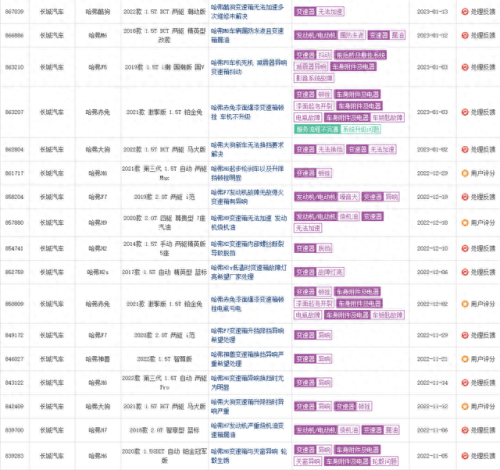 十大耐用CVT变速箱排行榜(目前哪种cvt变速箱最好)插图12 十大耐用CVT变速箱排行榜(目前哪种cvt变速箱最好)插图12