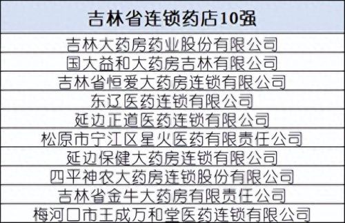 贵州排名前十的药店(贵州药店排名前十名)插图21 贵州排名前十的药店(贵州药店排名前十名)插图21
