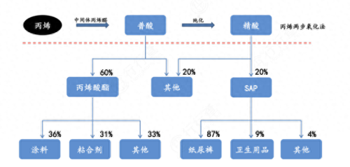 国产丙烯酸十大品牌排行榜(丙烯酸外墙漆品牌)插图3