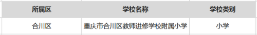 合川排名前十的小学(合川前十名小学)插图39 合川排名前十的小学(合川前十名小学)插图39
