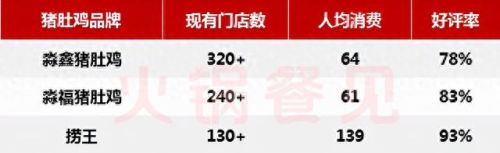 中国餐饮体量排名前十(河南餐饮加盟排名前十强)