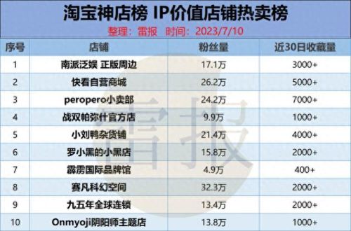 国产十大神级手办排行榜(国产忍者神龟手办)插图10