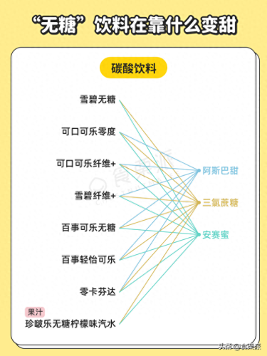 无糖食品排名前十(糖尿病人吃的无糖食品)插图3 无糖食品排名前十(糖尿病人吃的无糖食品)插图3