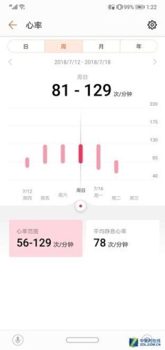 高价皮质手环排名前十(测血压心率的手环排名)插图8 高价皮质手环排名前十(测血压心率的手环排名)插图8