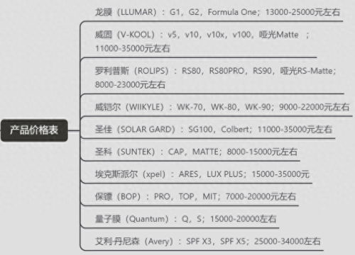 隐性车衣十大排行榜(隐形车衣口碑榜)