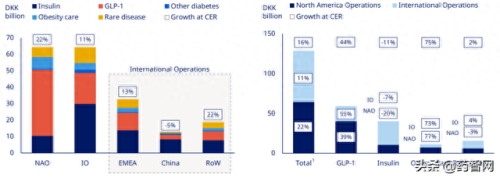 全球十大胰岛素公司排行榜(中国最好的胰岛素企业)插图3