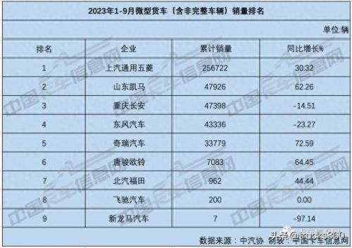 商用微卡排名前十(微卡小货车销量排行)插图17 商用微卡排名前十(微卡小货车销量排行)插图17