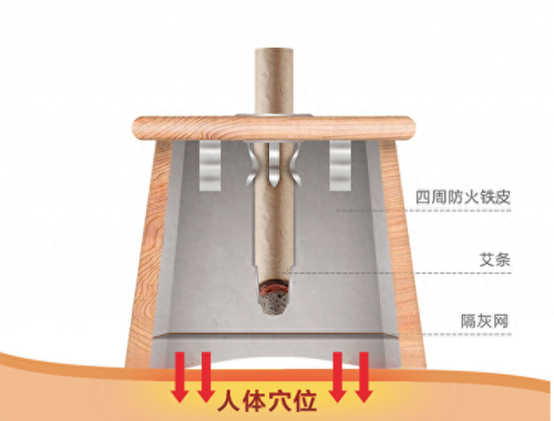 艾灸无烟仪器十大排行榜(为什么不建议无烟艾灸)插图2