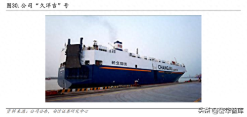 整车物流企业排名前十(整车物流企业名单)插图24