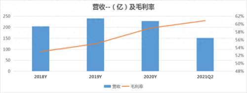 养生堂十大名牌排行榜(养生堂和农夫山泉)插图1