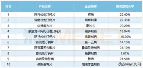 十大降脂保健品排行榜最新(降脂药十大排名)插图2 十大降脂保健品排行榜最新(降脂药十大排名)插图2