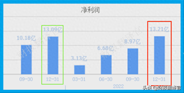 世界酵母产业排名前十(世界酵母品牌排行前十)插图8 世界酵母产业排名前十(世界酵母品牌排行前十)插图8