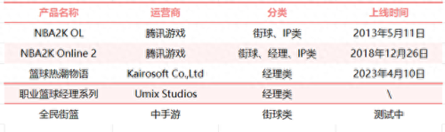 ios十大篮球手游排行榜(目前最好的篮球手游)插图1 ios十大篮球手游排行榜(目前最好的篮球手游)插图1
