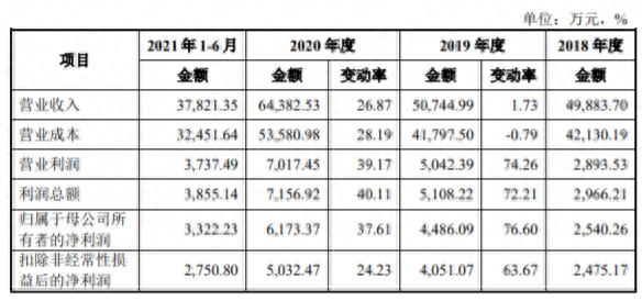 国产十大品牌微耕机排行榜(我国最好的微耕机品牌)插图4 国产十大品牌微耕机排行榜(我国最好的微耕机品牌)插图4