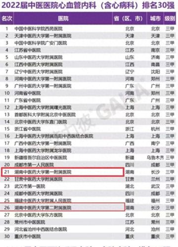 湖南肛肠医院排名前十(湖南肛肠肖志刚医生)插图2 湖南肛肠医院排名前十(湖南肛肠肖志刚医生)插图2
