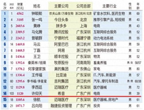 广东十大网红富豪排行榜(广东十大女网红)插图