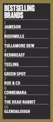 威士忌消费规模排名前十(威士忌独立装瓶商排名)插图3 威士忌消费规模排名前十(威士忌独立装瓶商排名)插图3