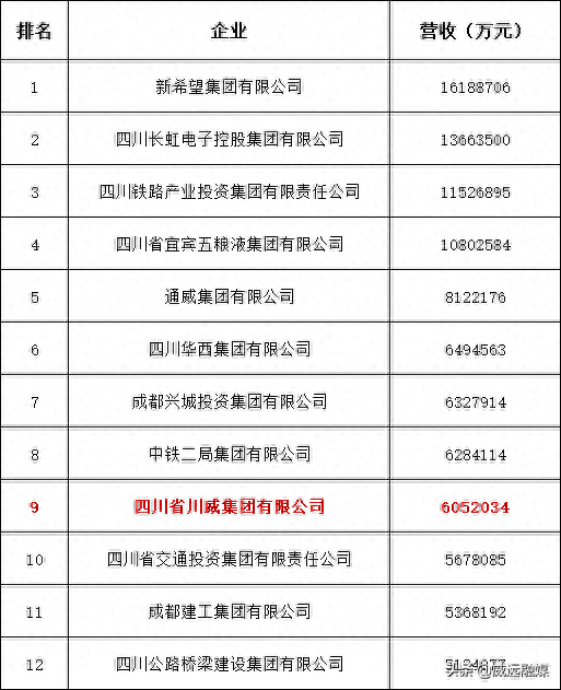 成都钢筋厂商排名前十(成都钢筋批发市场)插图1 成都钢筋厂商排名前十(成都钢筋批发市场)插图1