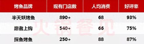 中国餐饮体量排名前十(河南餐饮加盟排名前十强)插图5 中国餐饮体量排名前十(河南餐饮加盟排名前十强)插图5