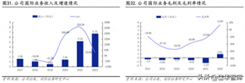 整车物流企业排名前十(整车物流企业名单)插图25